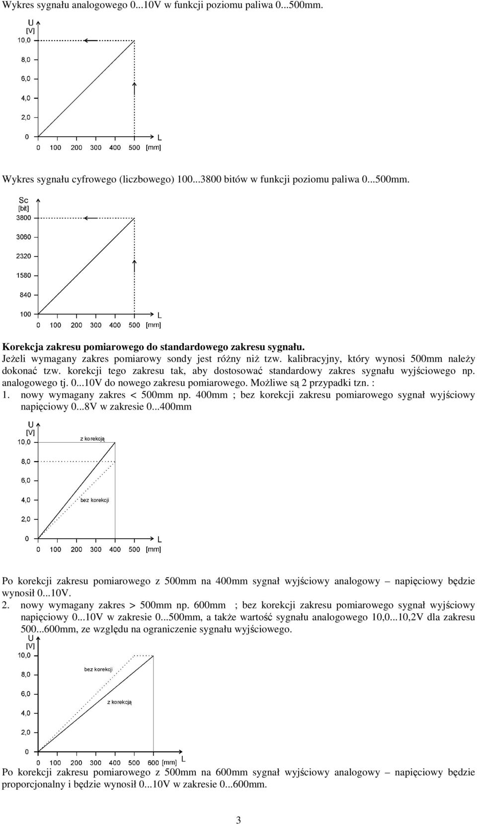 analogowego tj. 0...10V do nowego zakresu pomiarowego. MoŜliwe są 2 przypadki tzn. : 1. nowy wymagany zakres < 500mm np. 400mm ; bez korekcji zakresu pomiarowego sygnał wyjściowy napięciowy 0.