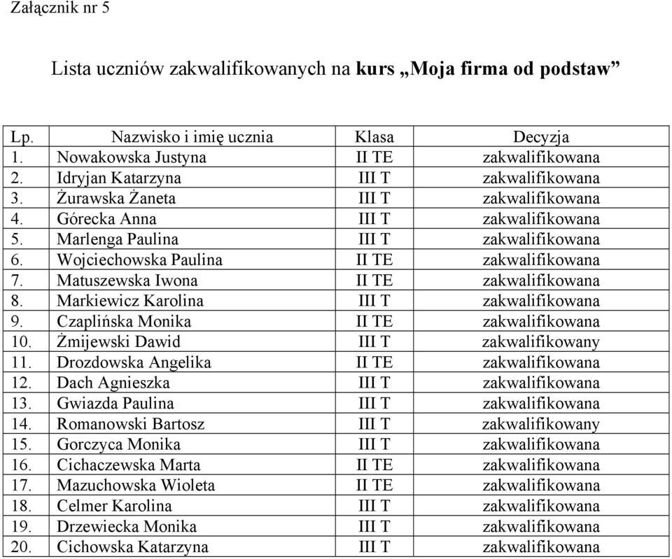 Matuszewska Iwona II TE zakwalifikowana 8. Markiewicz Karolina III T zakwalifikowana 9. Czaplińska Monika II TE zakwalifikowana 10. Żmijewski Dawid III T zakwalifikowany 11.