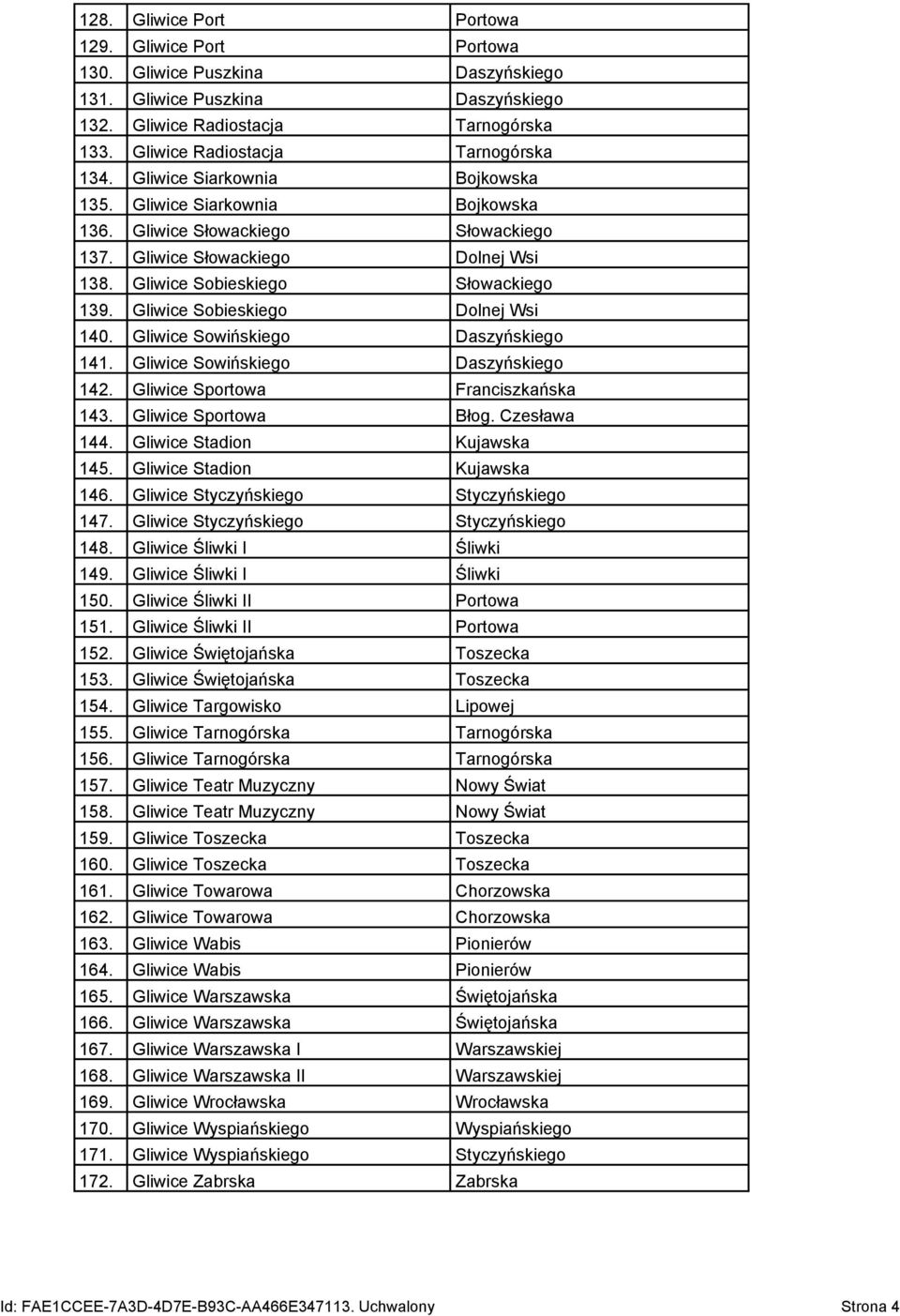 Gliwice Sobieskiego Dolnej Wsi 140. Gliwice Sowińskiego Daszyńskiego 141. Gliwice Sowińskiego Daszyńskiego 142. Gliwice Sportowa Franciszkańska 143. Gliwice Sportowa Błog. Czesława 144.