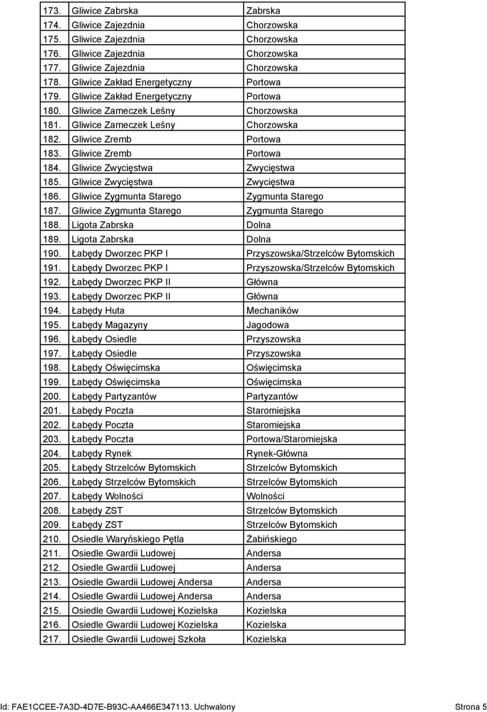 Gliwice Zremb Portowa 184. Gliwice Zwycięstwa Zwycięstwa 185. Gliwice Zwycięstwa Zwycięstwa 186. Gliwice Zygmunta Starego Zygmunta Starego 187. Gliwice Zygmunta Starego Zygmunta Starego 188.