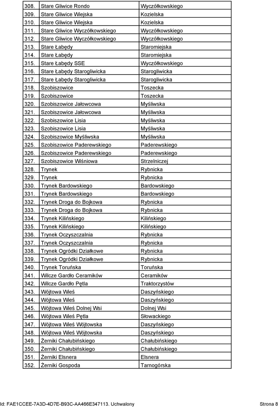 Stare Łabędy Starogliwicka Starogliwicka 318. Szobiszowice Toszecka 319. Szobiszowice Toszecka 320. Szobiszowice Jałowcowa Myśliwska 321. Szobiszowice Jałowcowa Myśliwska 322.