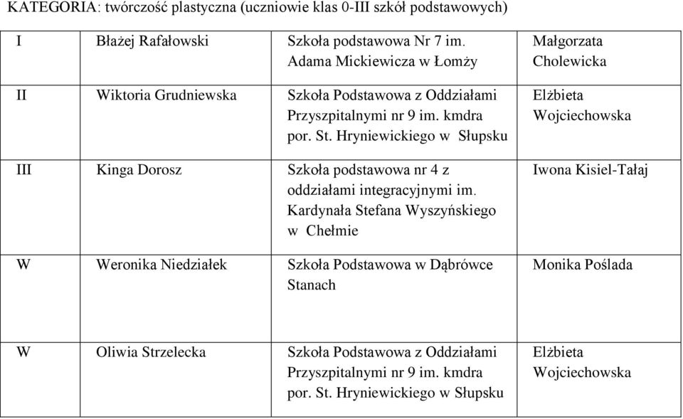 Hryniewickiego w Słupsku III Kinga Dorosz Szkoła podstawowa nr 4 z oddziałami integracyjnymi im.