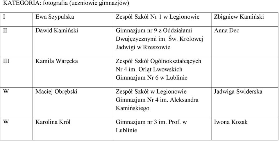 Królowej Jadwigi w Rzeszowie Anna Dec III Kamila Waręcka Zespół Szkół Ogólnokształcących Nr 4 im.