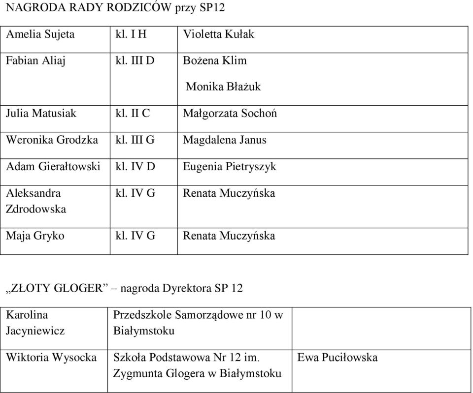 III G Magdalena Janus Adam Gierałtowski kl. IV D Eugenia Pietryszyk Aleksandra Zdrodowska kl. IV G Renata Muczyńska Maja Gryko kl.