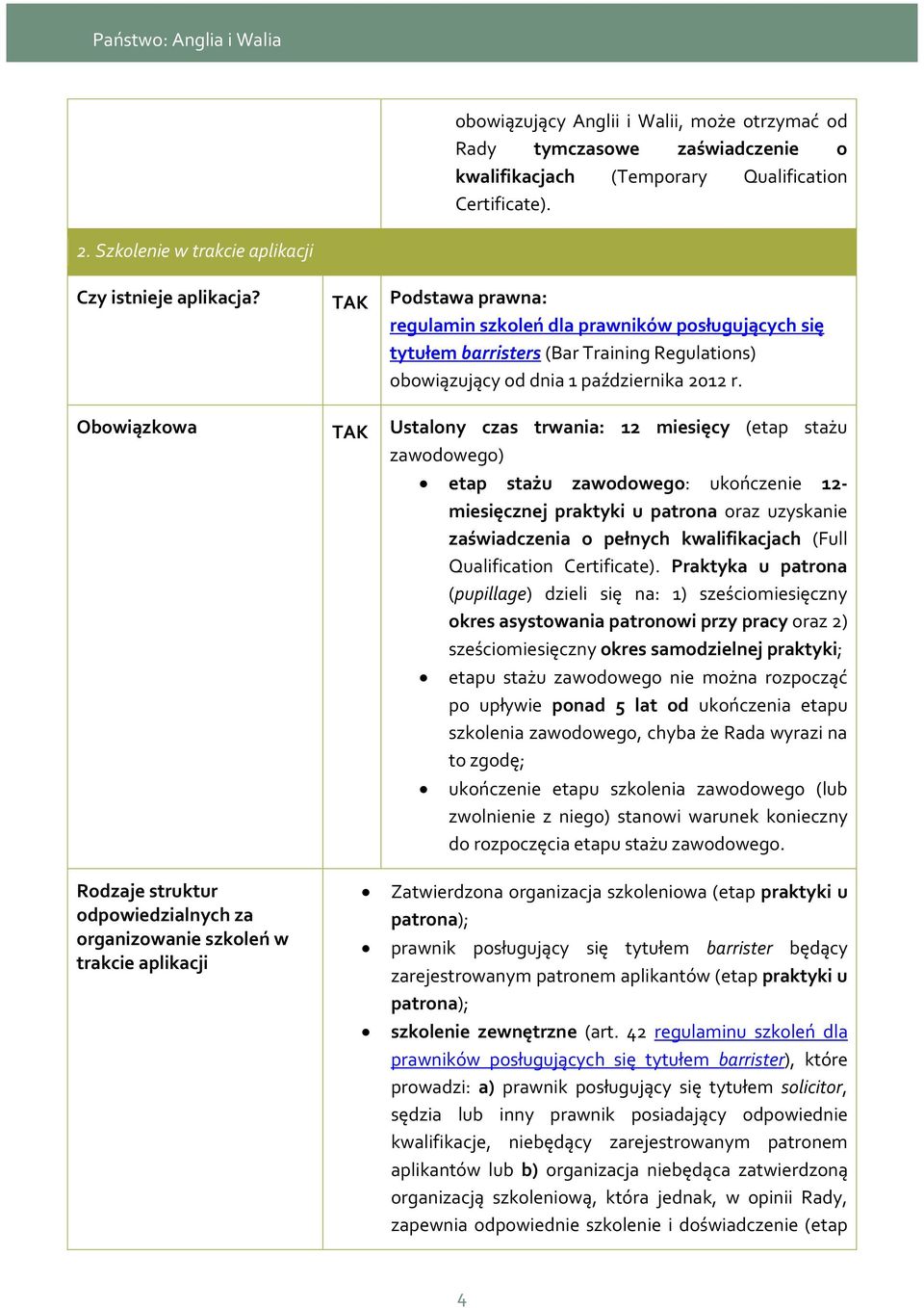 Obowiązkowa Ustalony czas trwania: 12 miesięcy (etap stażu zawodowego) etap stażu zawodowego: ukończenie 12- miesięcznej praktyki u patrona oraz uzyskanie zaświadczenia o pełnych kwalifikacjach (Full