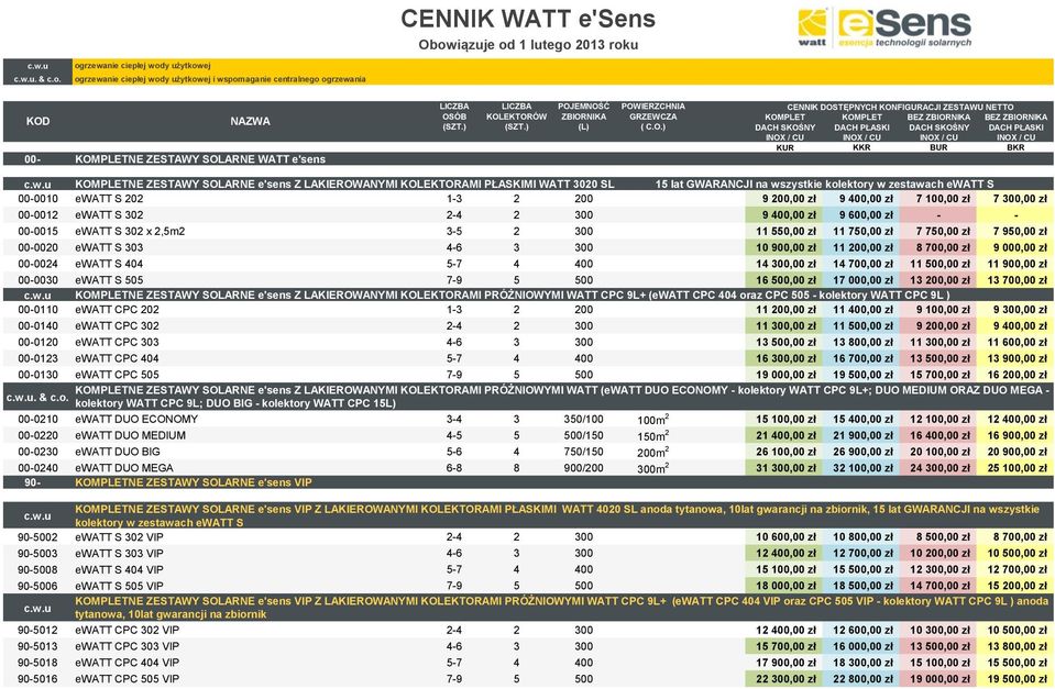 WATT e'sens LICZBA LICZBA POJEMNOŚĆ POWIERZCHNIA CENNIK DOSTĘPNYCH KONFIGURACJI ZESTAWU NETTO OSÓB KOLEKTORÓW ZBIORNIKA GRZEWCZA KOMPLET KOMPLET BEZ ZBIORNIKA BEZ ZBIORNIKA (SZT.) (SZT.) (L) ( C.O.) DACH SKOŚNY DACH PŁASKI DACH SKOŚNY DACH PŁASKI INOX / CU INOX / CU INOX / CU INOX / CU KUR KKR BUR BKR c.