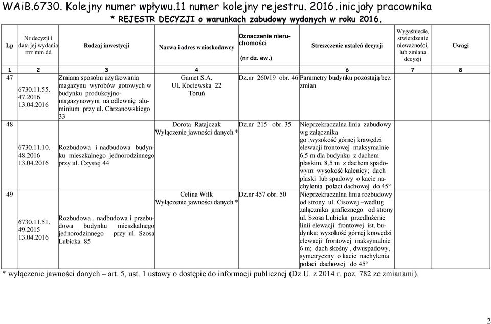 Czystej 44 Rozbudowa, nadbudowa i przebudowa budynku mieszkalnego jednorodzinnego przy ul. Szosa Lubicka 85 Dorota Ratajczak Dz.nr 215 obr. 35 Celina Wilk Dz.nr 457 obr.