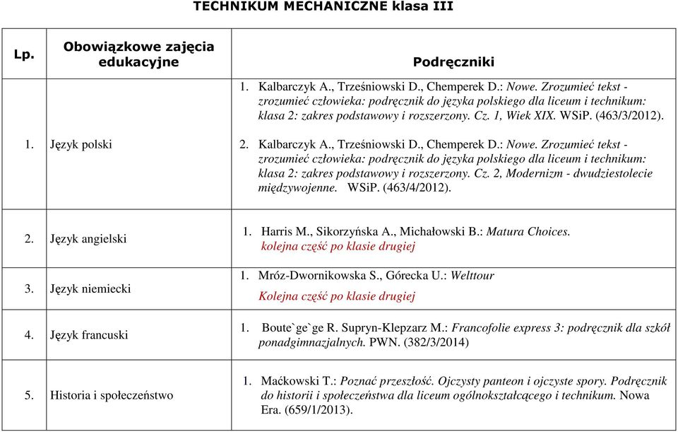 Kalbarczyk A., Trześniowski D., Chemperek D.: Nowe. Zrozumieć tekst - zrozumieć człowieka: podręcznik do języka polskiego dla liceum i technikum: klasa 2: zakres podstawowy i rozszerzony. Cz.