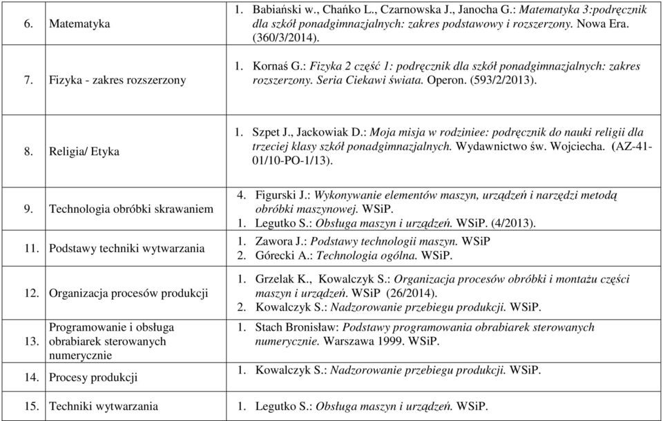 : Moja misja w rodziniee: podręcznik do nauki religii dla trzeciej klasy szkół ponadgimnazjalnych. Wydawnictwo św. Wojciecha. (AZ-41-01/10-PO-1/13). 9. Technologia obróbki skrawaniem 11.