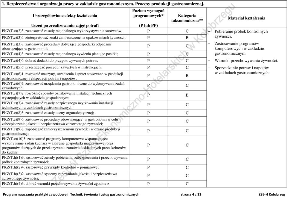 zastosować procedury dotyczące gospodarki odpadami Zastosowanie programów obowiązujące w gastronomii; komputerowych w zakładzie KZ(T.c)(4)3.