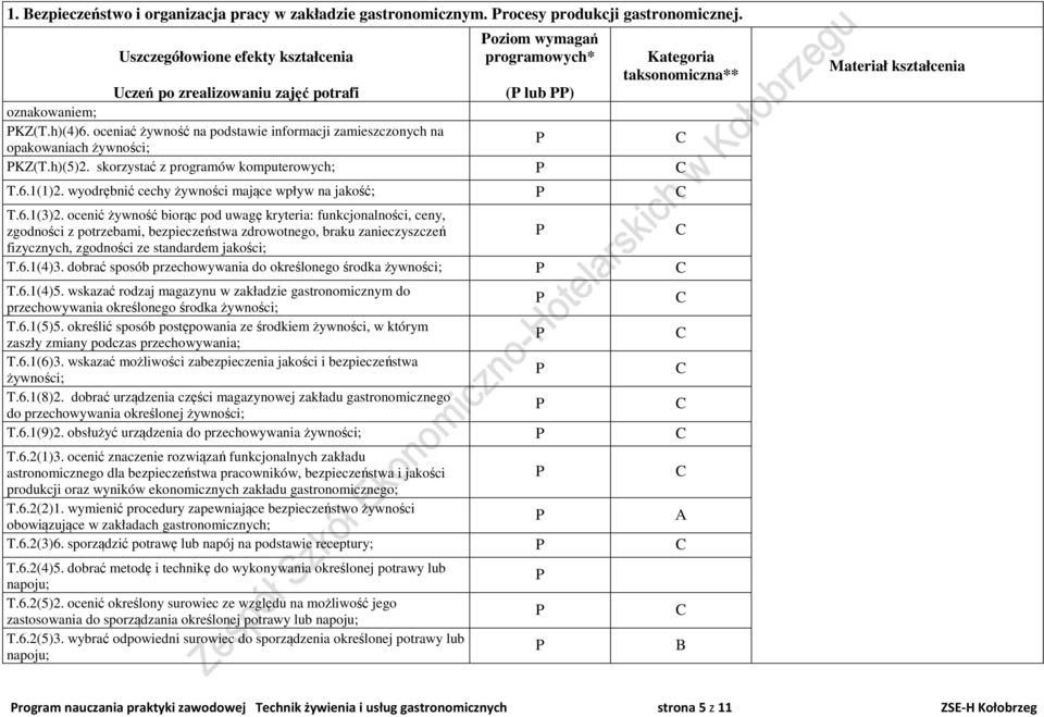 ocenić żywność biorąc pod uwagę kryteria: funkcjonalności, ceny, zgodności z potrzebami, bezpieczeństwa zdrowotnego, braku zanieczyszczeń fizycznych, zgodności ze standardem jakości; T.6.1(4)3.