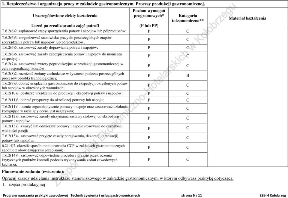 zastosować zasady zabezpieczenia potraw i napojów do momentu ekspedycji; T.6.2(7)4. zastosować zwroty poprodukcyjne w produkcji gastronomicznej w celu racjonalizacji kosztów; T.6.2(8)2.