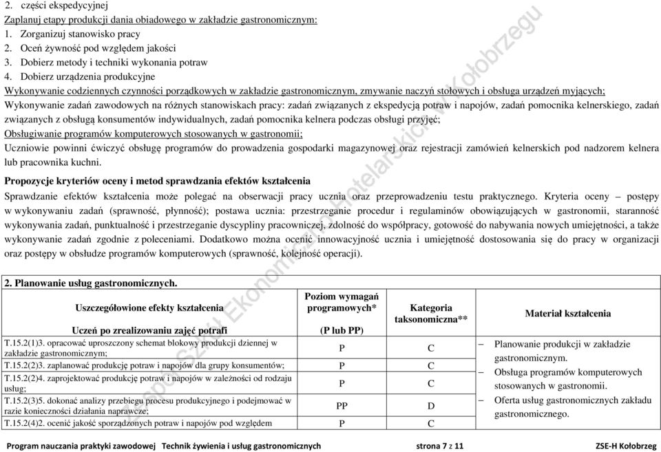 Dobierz urządzenia produkcyjne Wykonywanie codziennych czynności porządkowych w zakładzie gastronomicznym, zmywanie naczyń stołowych i obsługa urządzeń myjących; Wykonywanie zadań zawodowych na