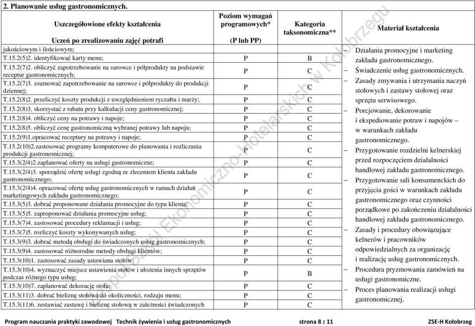 zsumować zapotrzebowanie na surowce i półprodukty do produkcji dziennej; T.15.2(8)2. przeliczyć koszty produkcji z uwzględnieniem ryczałtu i marży; T.15.2(8)3.
