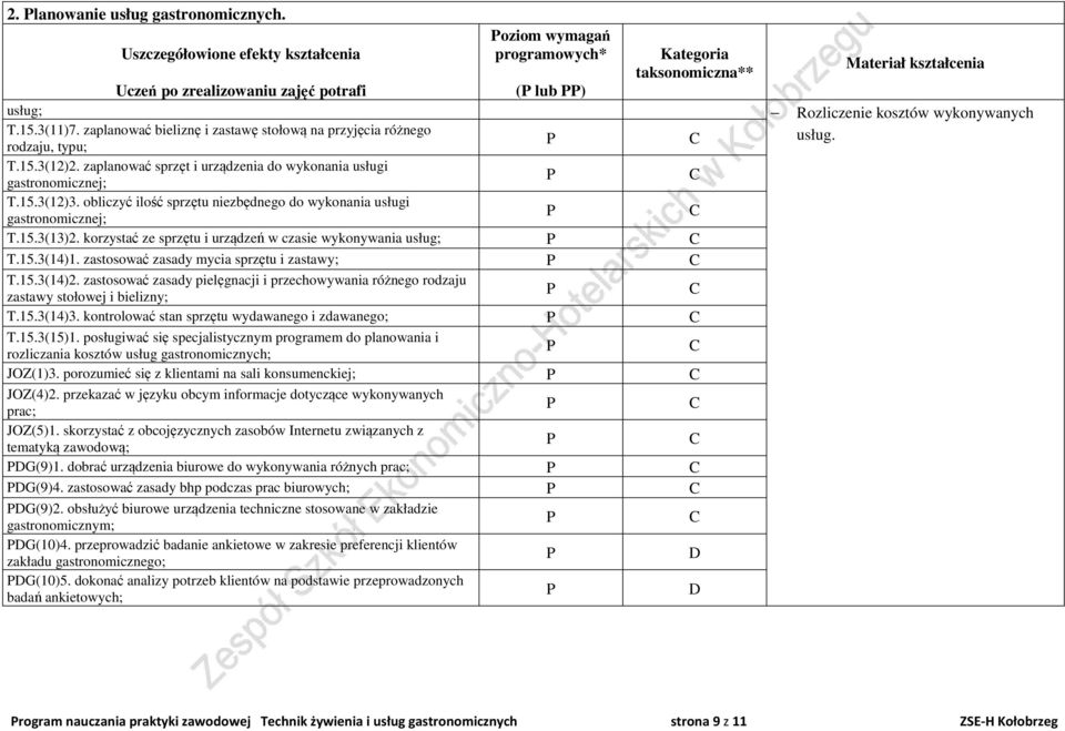 korzystać ze sprzętu i urządzeń w czasie wykonywania usług; T.15.3(14)1. zastosować zasady mycia sprzętu i zastawy; T.15.3(14)2.