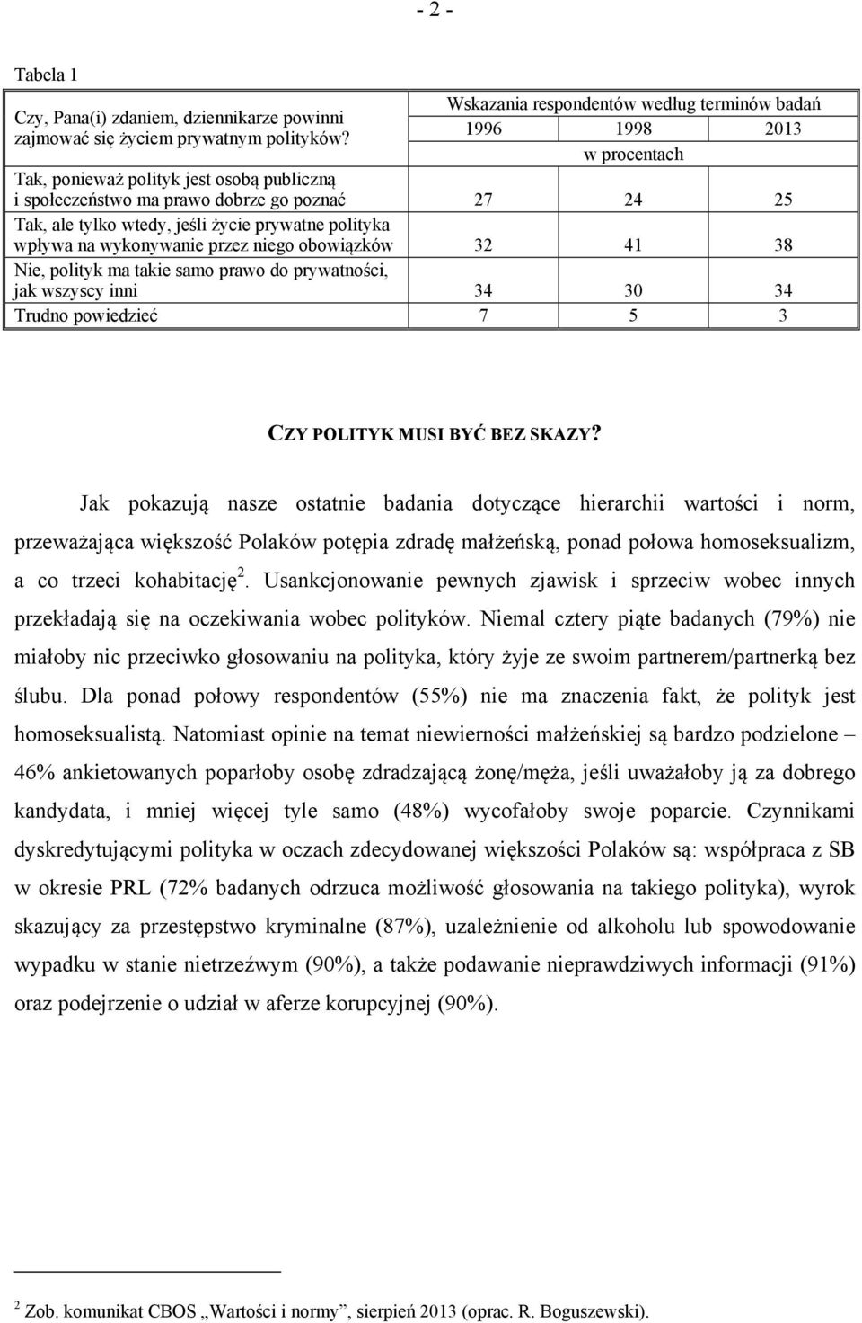 przez niego obowiązków 32 41 38 Nie, polityk ma takie samo prawo do prywatności, jak wszyscy inni 34 30 34 Trudno powiedzieć 7 5 3 CZY POLITYK MUSI BYĆ BEZ SKAZY?