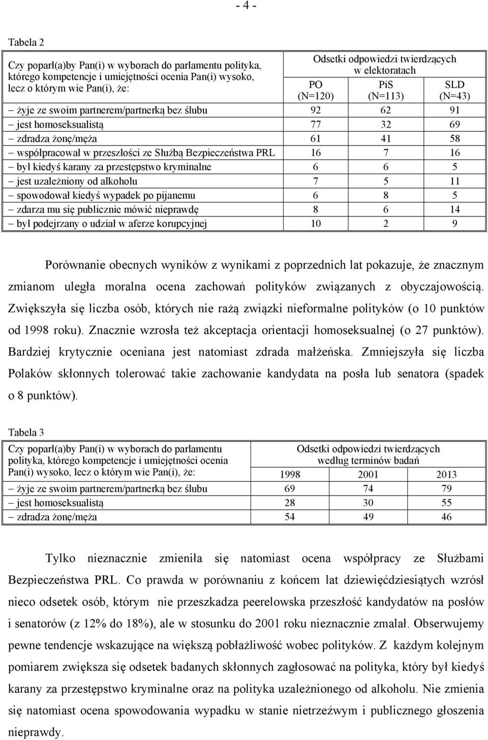 Bezpieczeństwa PRL 16 7 16 był kiedyś karany za przestępstwo kryminalne 6 6 5 jest uzależniony od alkoholu 7 5 11 spowodował kiedyś wypadek po pijanemu 6 8 5 zdarza mu się publicznie mówić nieprawdę