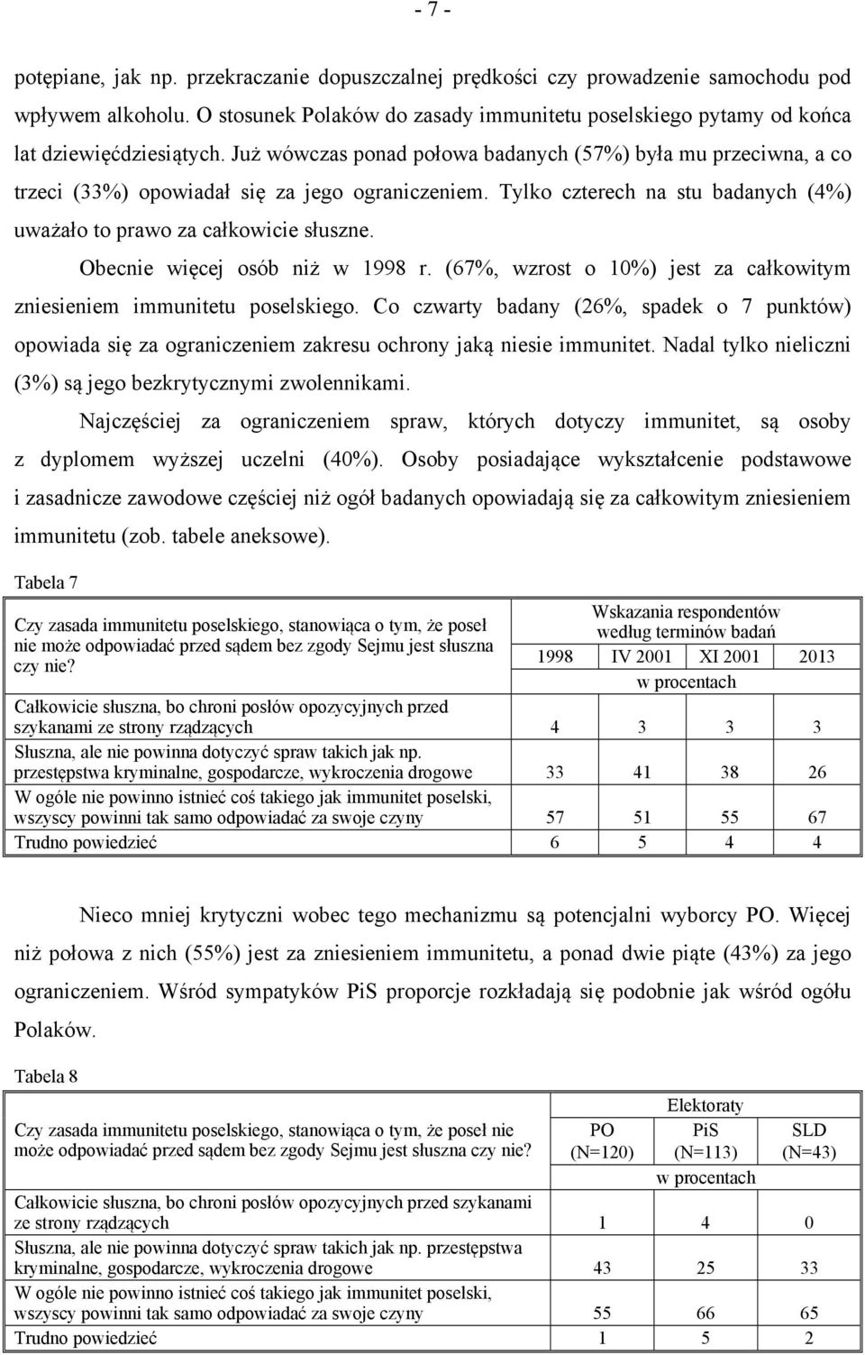 Już wówczas ponad połowa badanych (57%) była mu przeciwna, a co trzeci (33%) opowiadał się za jego ograniczeniem. Tylko czterech na stu badanych (4%) uważało to prawo za całkowicie słuszne.