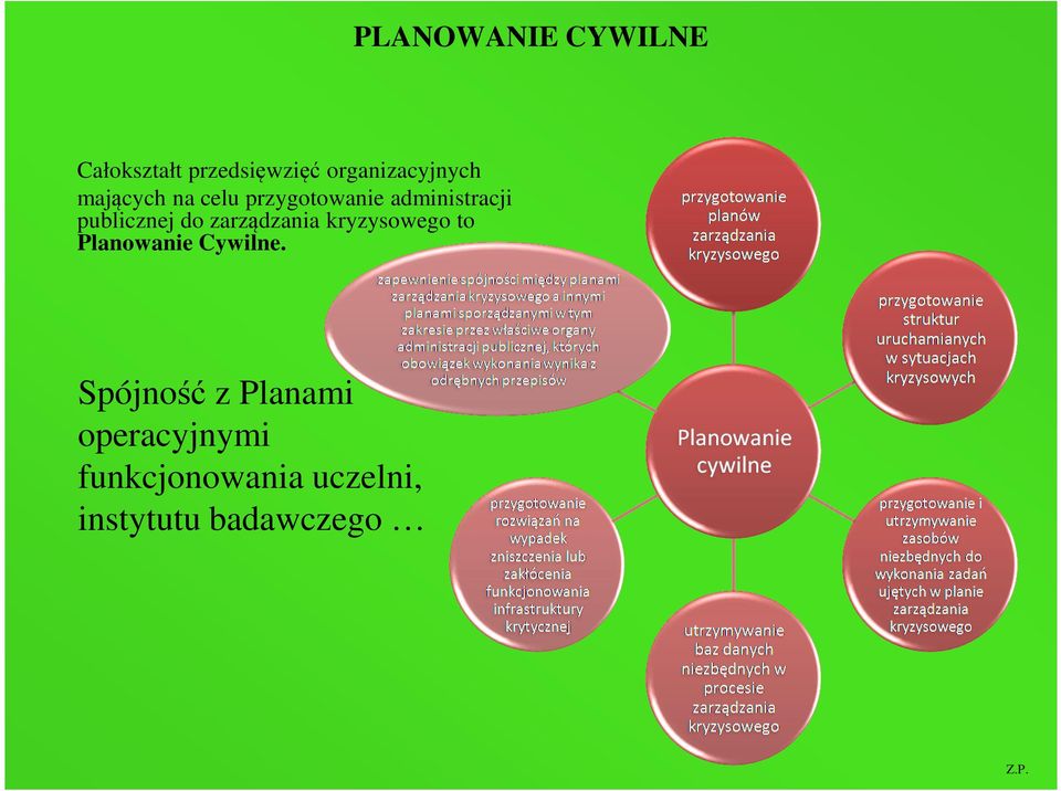 zarządzania kryzysowego to Planowanie Cywilne.