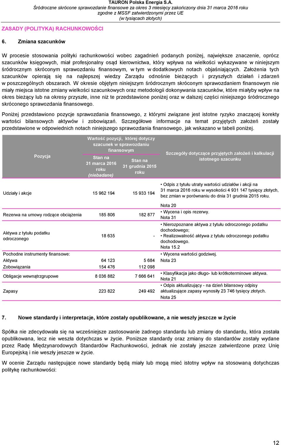 na wielkości wykazywane w niniejszym śródrocznym skróconym sprawozdaniu finansowym, w tym w dodatkowych notach objaśniających.