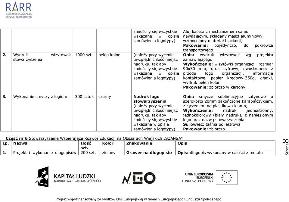 zamawiającego Wykończenie: wizytówki organizacji, rozmiar 90x50 mm, druk cyfrowy, dwustronne: z przodu logo organizacji, informacje kontaktowe, papier kredowy-350g, gładki, wydruk pełen 3.