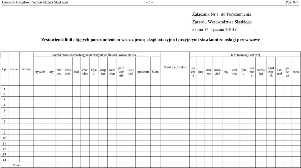 liniach (wozokm) rok Kwota dotacji celowej Lp.