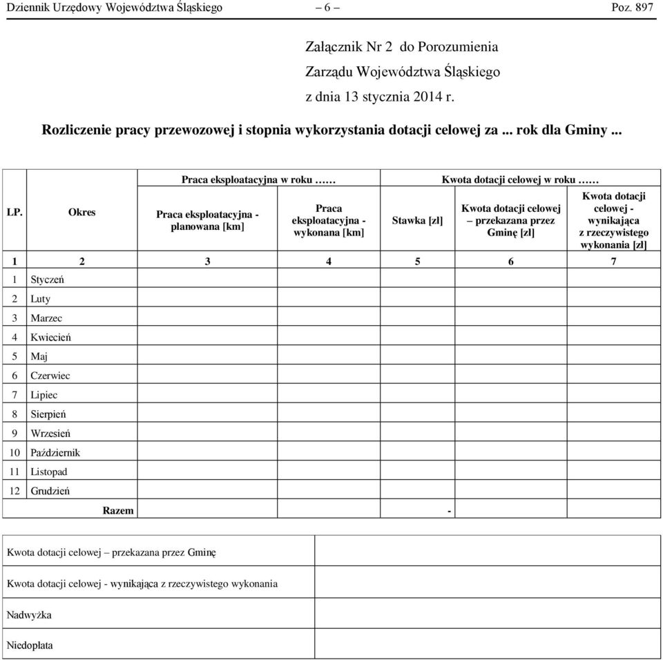Okres Praca eksploatacyjna w roku Praca eksploatacyjna - planowana [km] Praca eksploatacyjna - wykonana [km] Stawka [zł] Kwota dotacji celowej w roku Kwota dotacji celowej przekazana przez