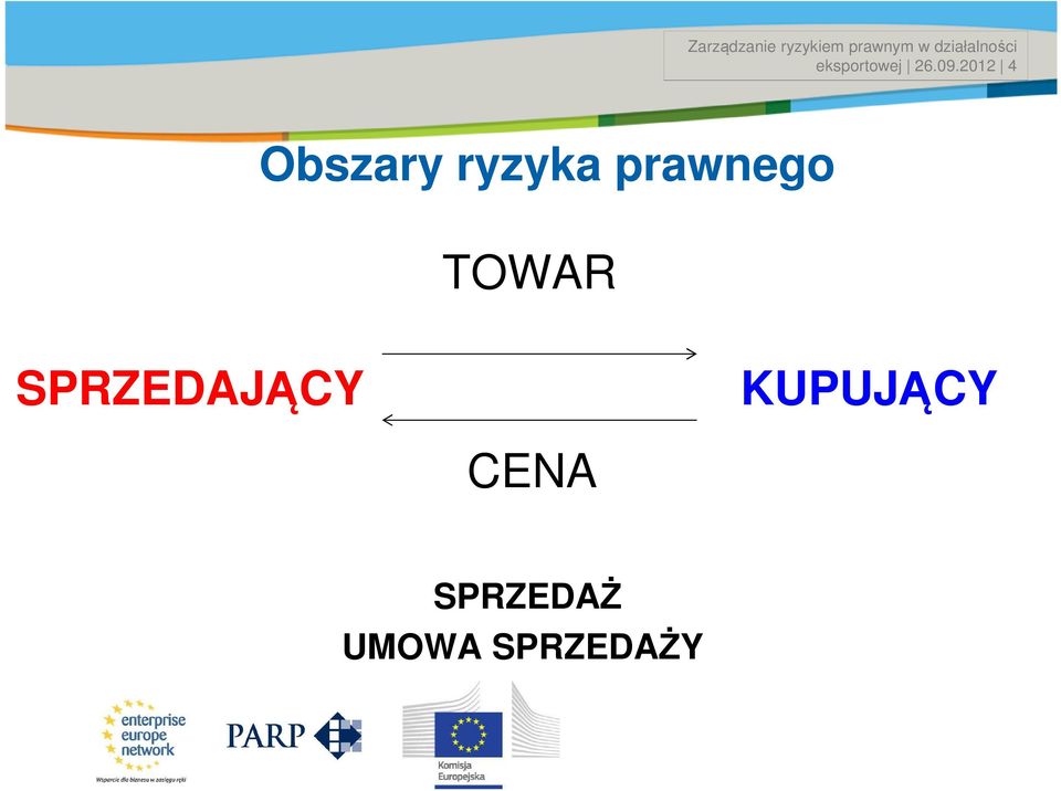 2012 Date # 4 Obszary ryzyka