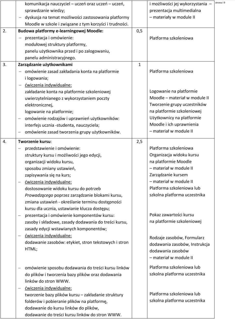 Zarządzanie użytkownikami omówienie zasad zakładania konta na platformie i logowania; zakładanie konta na platformie szkoleniowej uwierzytelnianego z wykorzystaniem poczty elektronicznej, logowanie