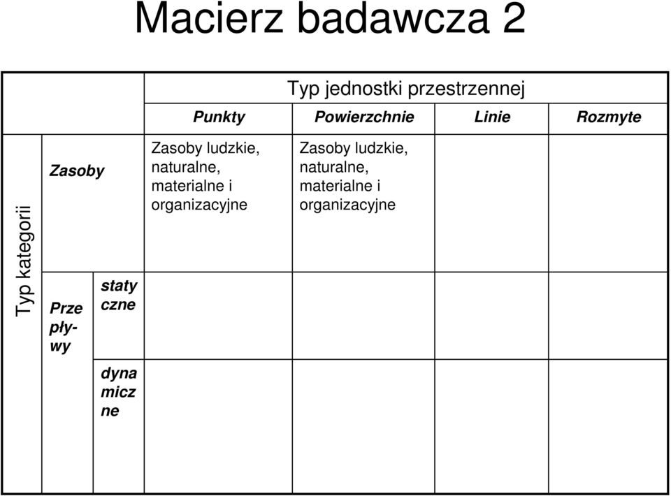 Typ