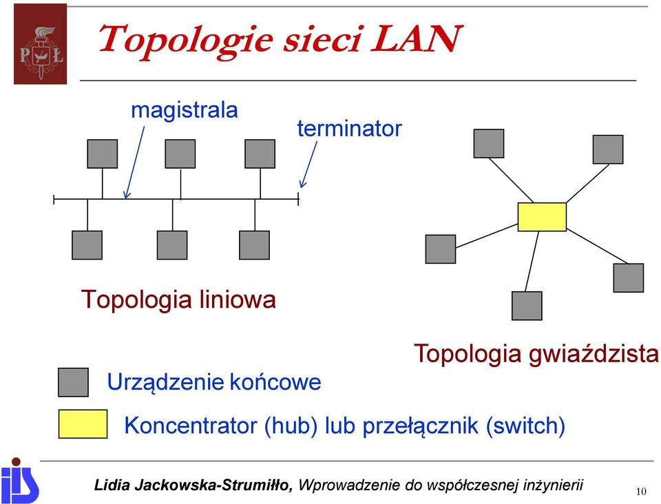 Urządzenie końcowe Topologia