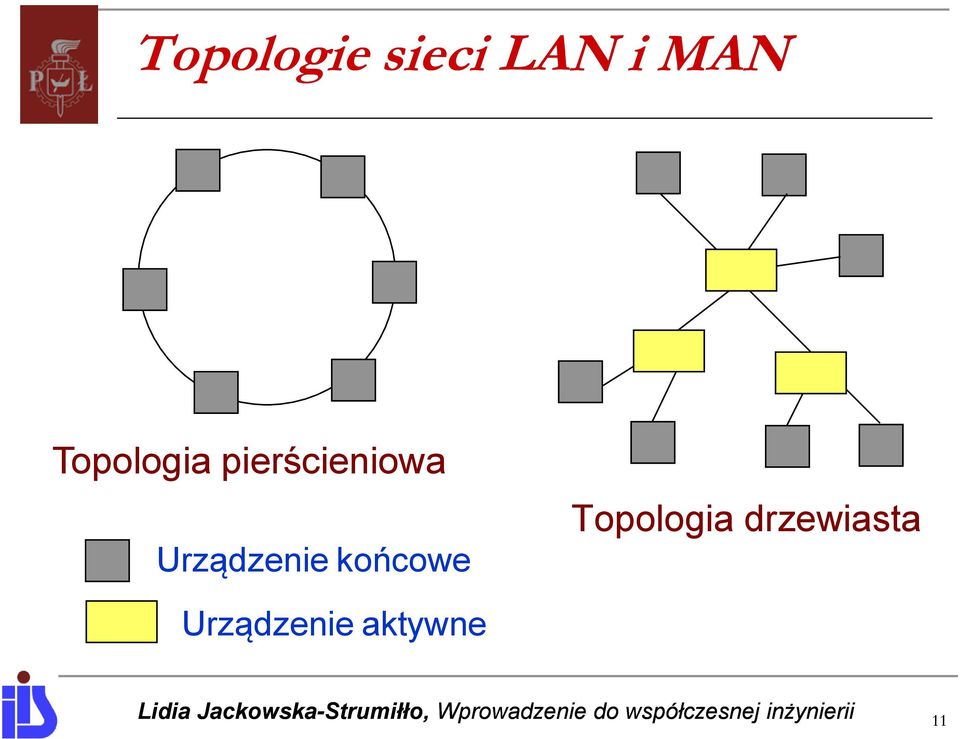 Urządzenie końcowe