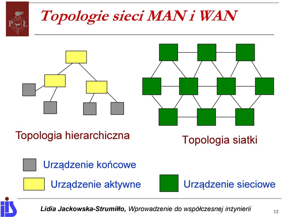 Topologia siatki Urządzenie