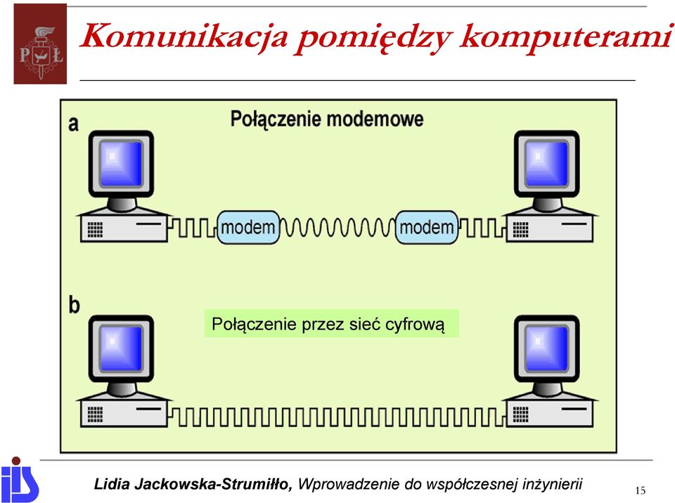 komputerami