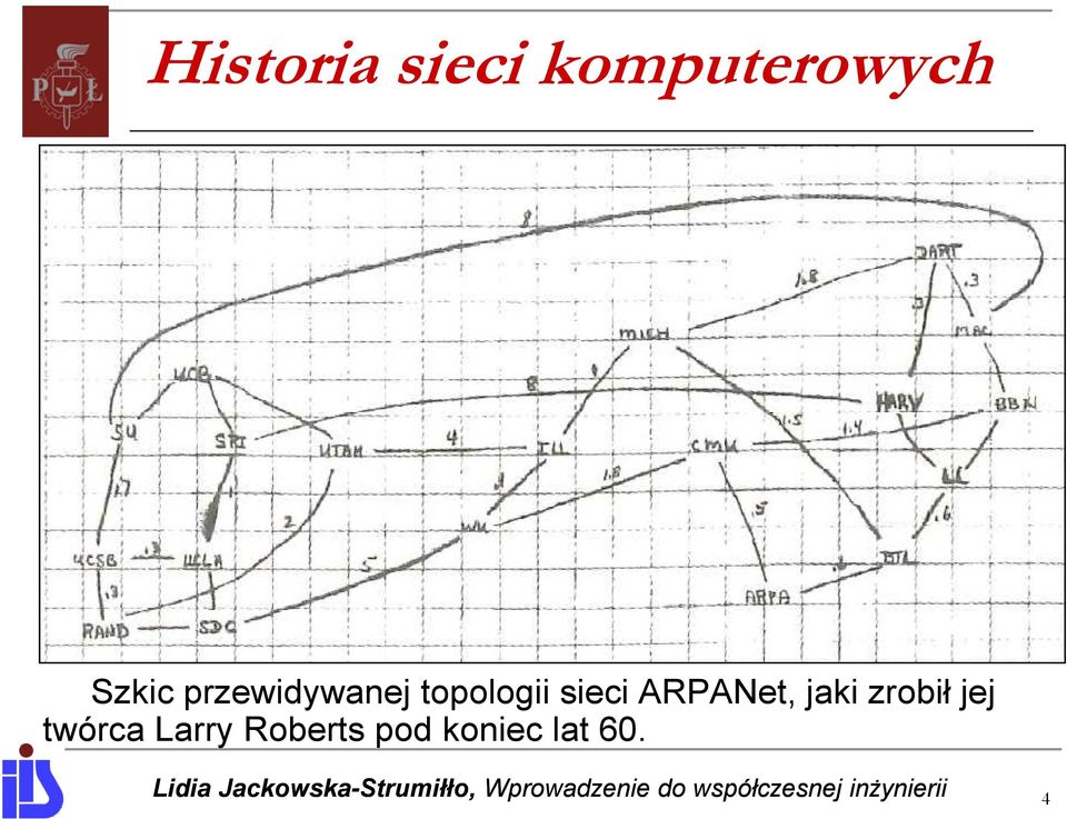 sieci ARPANet, jaki zrobił jej