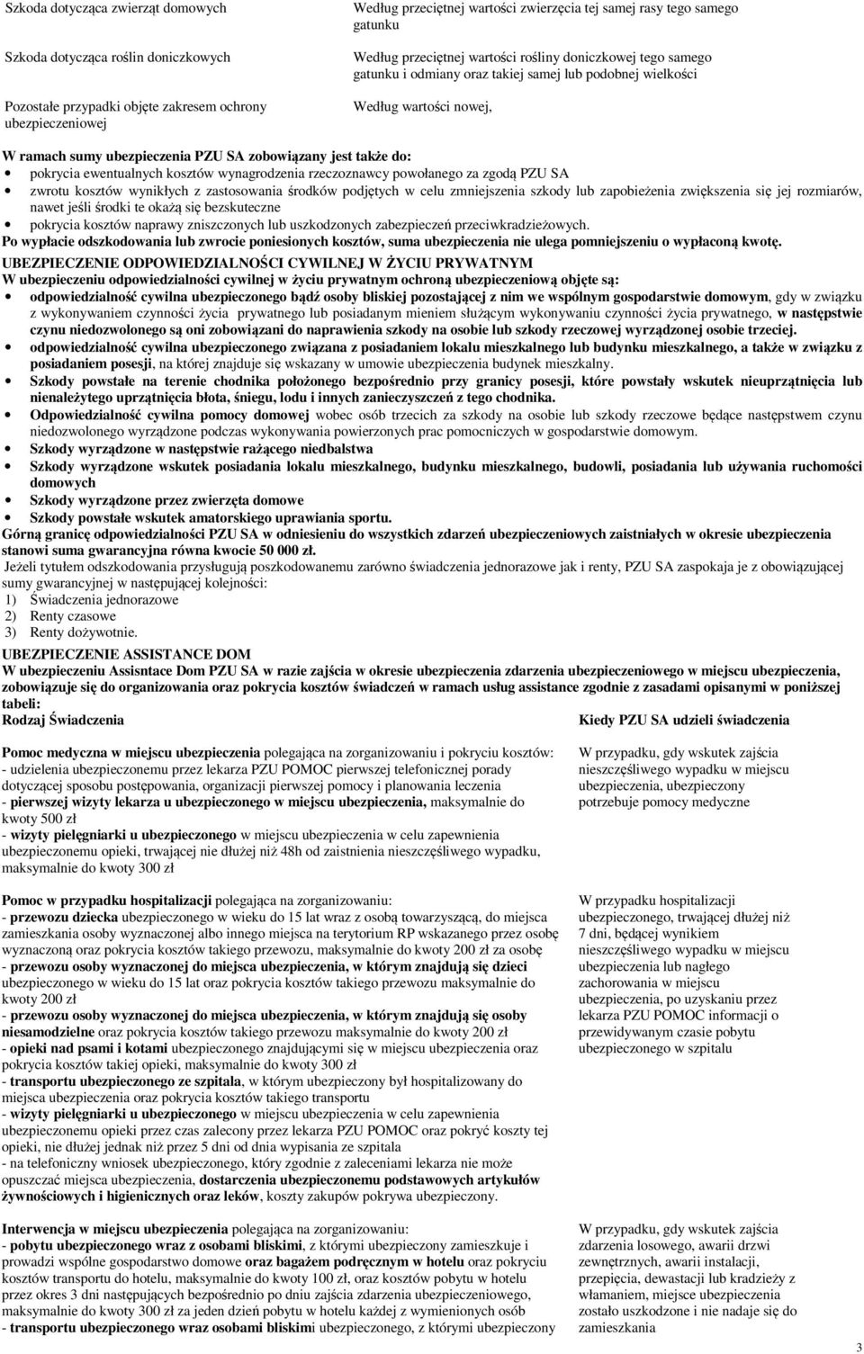 jest także do: pokrycia ewentualnych kosztów wynagrodzenia rzeczoznawcy powołanego za zgodą PZU SA zwrotu kosztów wynikłych z zastosowania środków podjętych w celu zmniejszenia szkody lub
