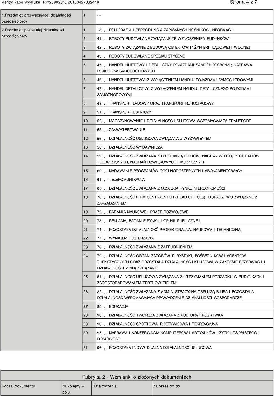 BUDOWĄ OBIEKTÓW INŻYRII LĄDOWEJ I WODNEJ 4 43,,, ROBOTY BUDOWLANE SPECJALISTYCZNE 5 45,,, HANDEL HURTOWY I DETALICZNY POJAZDAMI SAMOCHODOWYMI; NAPRAWA POJAZDÓW SAMOCHODOWYCH 6 46,,, HANDEL HURTOWY, Z