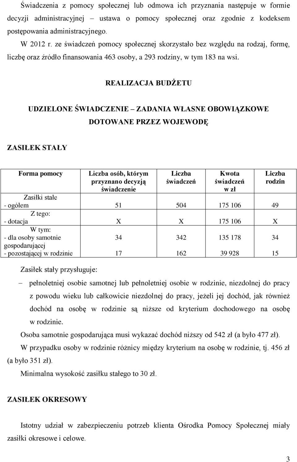 REALIZACJA BUDŻETU UDZIELONE ŚWIADCZENIE ZADANIA WŁASNE OBOWIĄZKOWE DOTOWANE PRZEZ WOJEWODĘ ZASIŁEK STAŁY Forma pomocy Liczba osób, którym przyznano decyzją świadczenie Liczba Kwota w zł Liczba