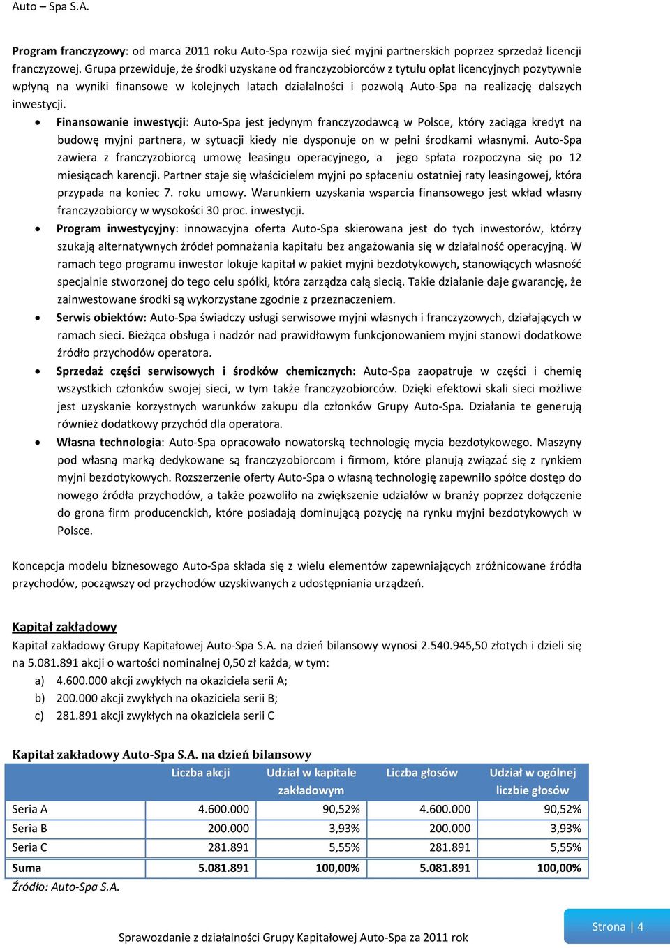 inwestycji. Finansowanie inwestycji: Auto-Spa jest jedynym franczyzodawcą w Polsce, który zaciąga kredyt na budowę myjni partnera, w sytuacji kiedy nie dysponuje on w pełni środkami własnymi.