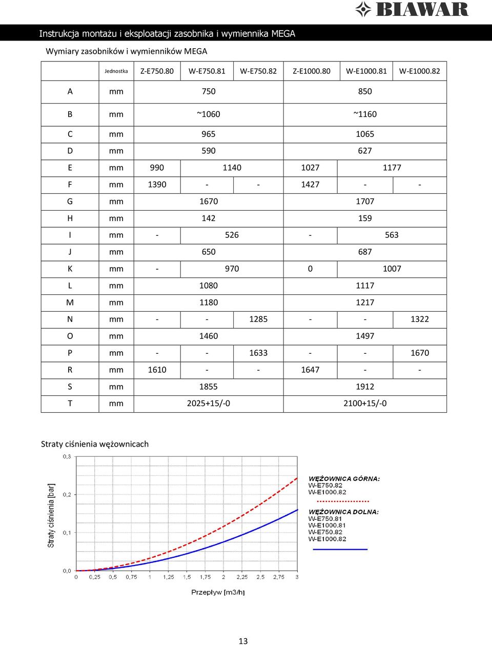 1707 H mm 142 159 I mm - 526-563 J mm 650 687 K mm - 970 0 1007 L mm 1080 1117 M mm 1180 1217 N mm - - 1285 - - 1322 O