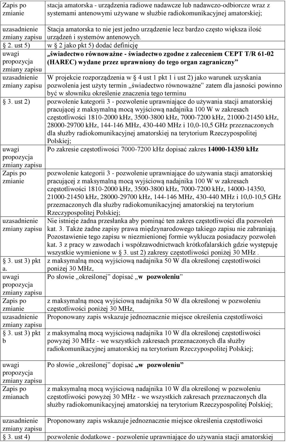 świadectwo równoważne - świadectwo zgodne z zaleceniem CEPT T/R 61-02 (HAREC) wydane przez uprawniony do tego organ zagraniczny W projekcie rozporządzenia w 4 ust 1 pkt 1 i ust 2) jako warunek