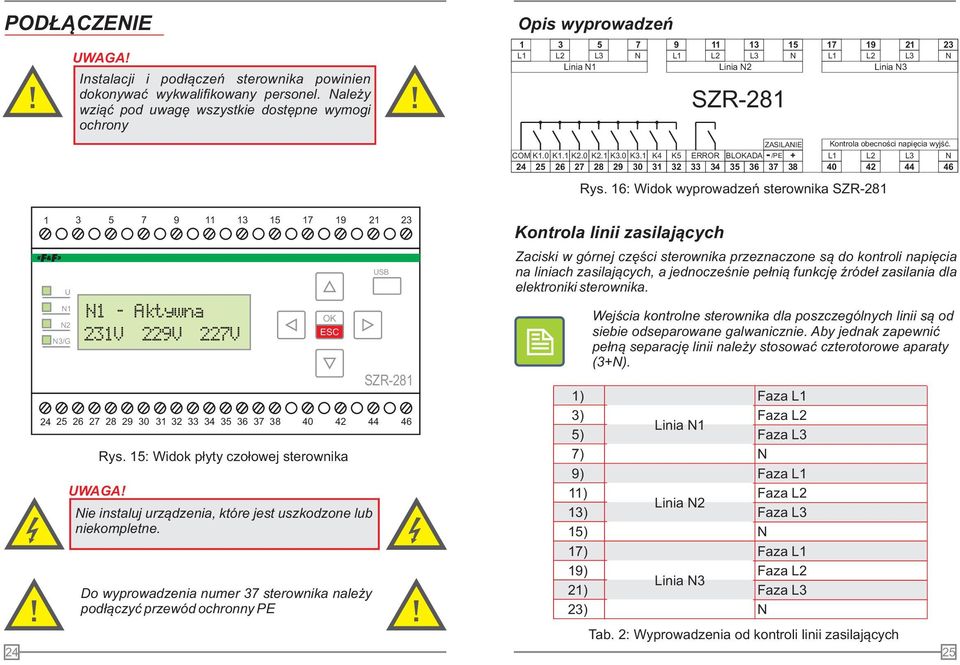 1 K4 K5 24 25 26 27 28 29 30 31 32 SZR-281 ERROR 33 34 ZASILAIE BLOKADA - /PE + 35 36 37 38 Rys. 16: Widok wyprowadzeñ sterownika SZR-281 Kontrola obecnoœci napiêcia wyjœæ.