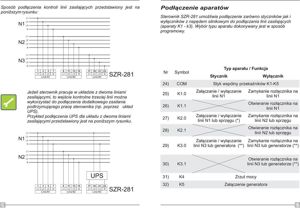 2 3 1 3 5 7 9 11 13 15 17 19 21 23 SZR-281 Linia 1 Linia 2 Linia 3 r Symbol Typ aparatu / Funkcja Stycznik Wy³¹cznik 24) COM Styk wspólny przekaÿników K1-K5 Je eli sterownik pracuje w uk³adzie z