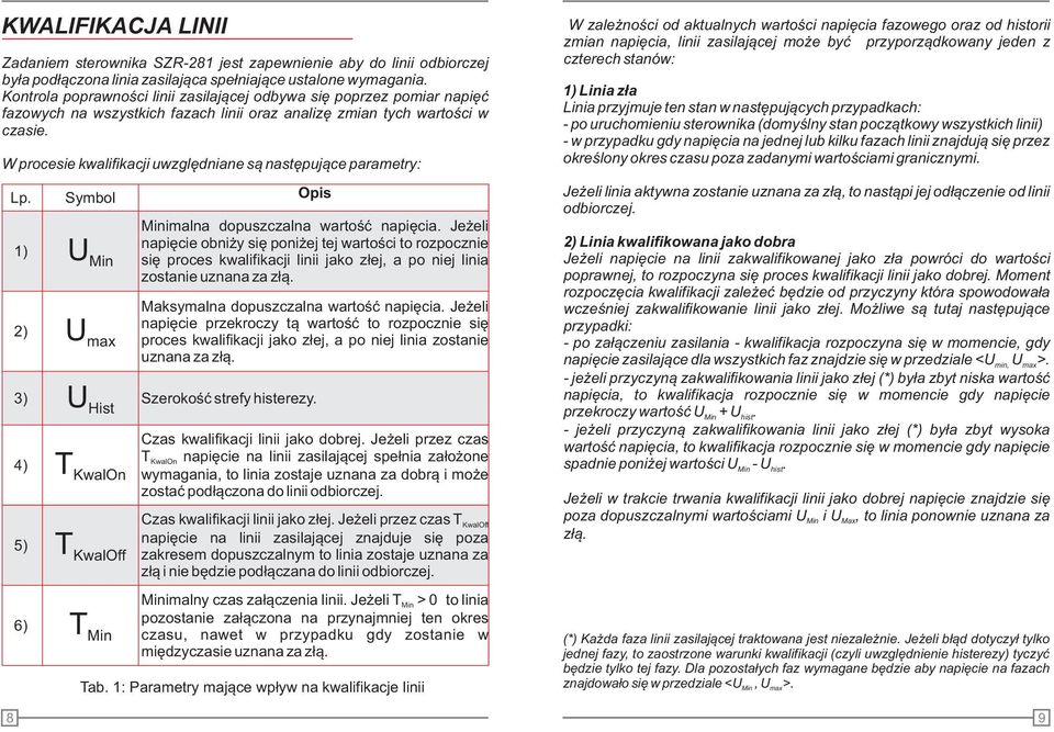 W procesie kwalifikacji uwzglêdniane s¹ nastêpuj¹ce parametry: 8 Lp. 1) 2) 3) 4) 5) 6) Symbol U Min U max U Hist T KwalOn T KwalOff T Min Opis Minimalna dopuszczalna wartoœæ napiêcia.