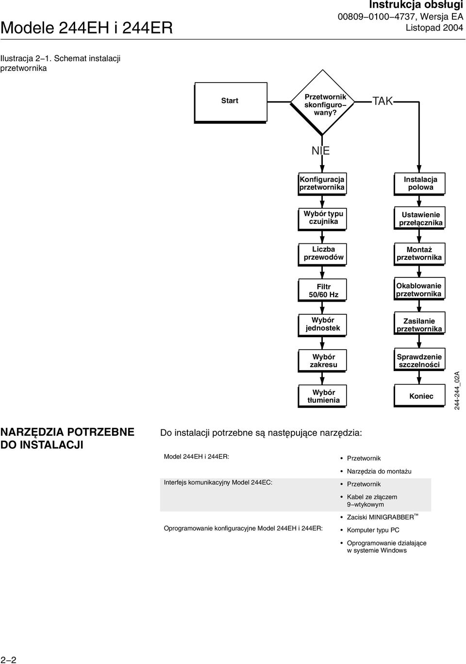 Zasilanie przetwornika Wybór zakresu Wybór tłumienia Sprawdzenie szczelności Koniec 244-244_02A NARZĘDZIA POTRZEBNE DO INSTALACJI Do instalacji potrzebne są następujące narzędzia: Model