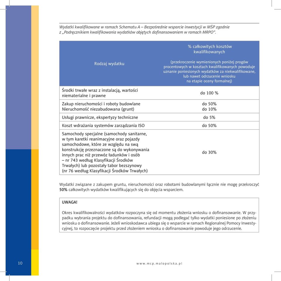 kwalifikowanych powoduje uznanie poniesionych wydatków za niekwalifikowane, lub nawet odrzucenie wniosku na etapie oceny formalnej) do 100 % Zakup nieruchomości i roboty budowlane Nieruchomość