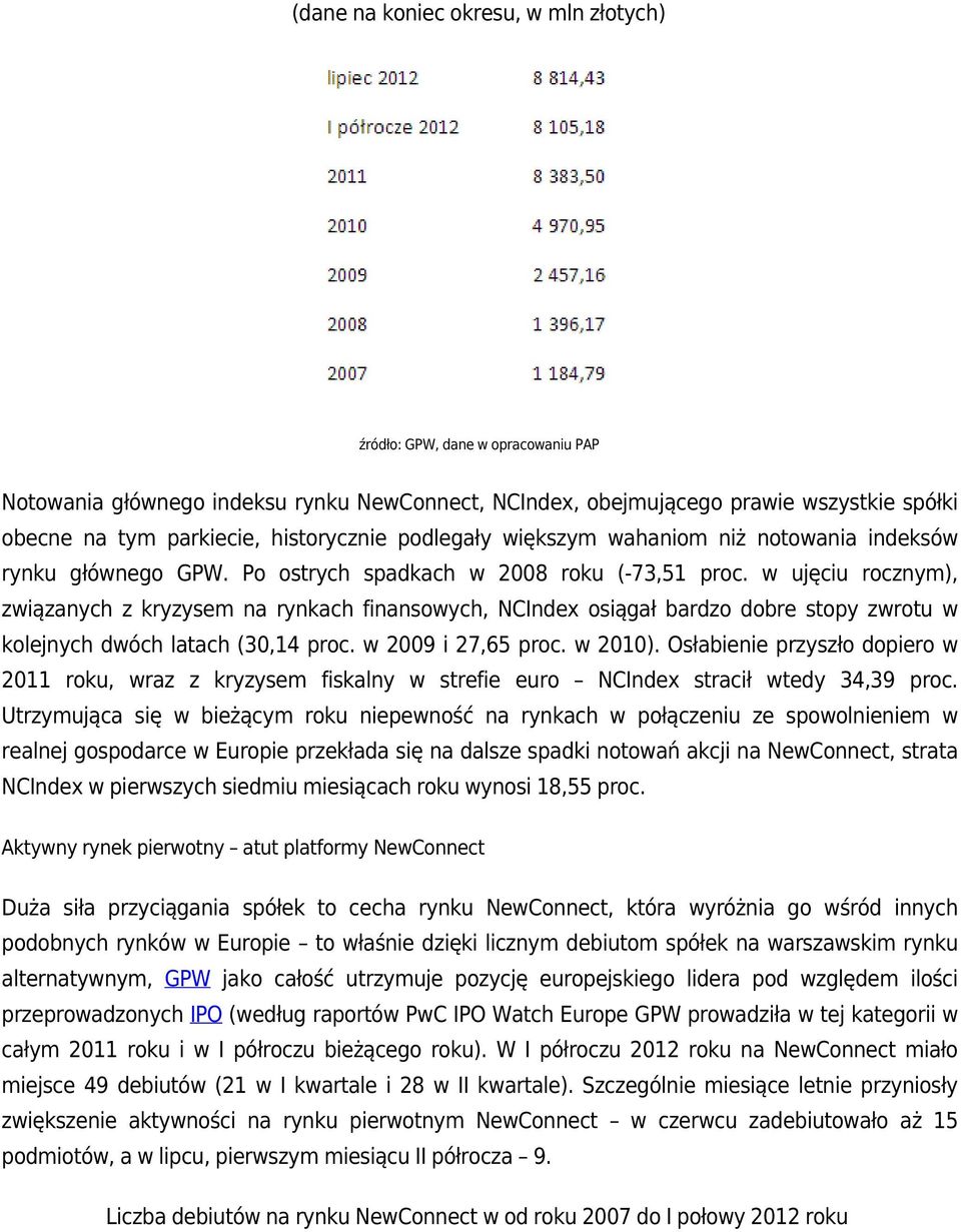 w ujęciu rocznym), związanych z kryzysem na rynkach finansowych, NCIndex osiągał bardzo dobre stopy zwrotu w kolejnych dwóch latach (30,14 proc. w 2009 i 27,65 proc. w 2010).