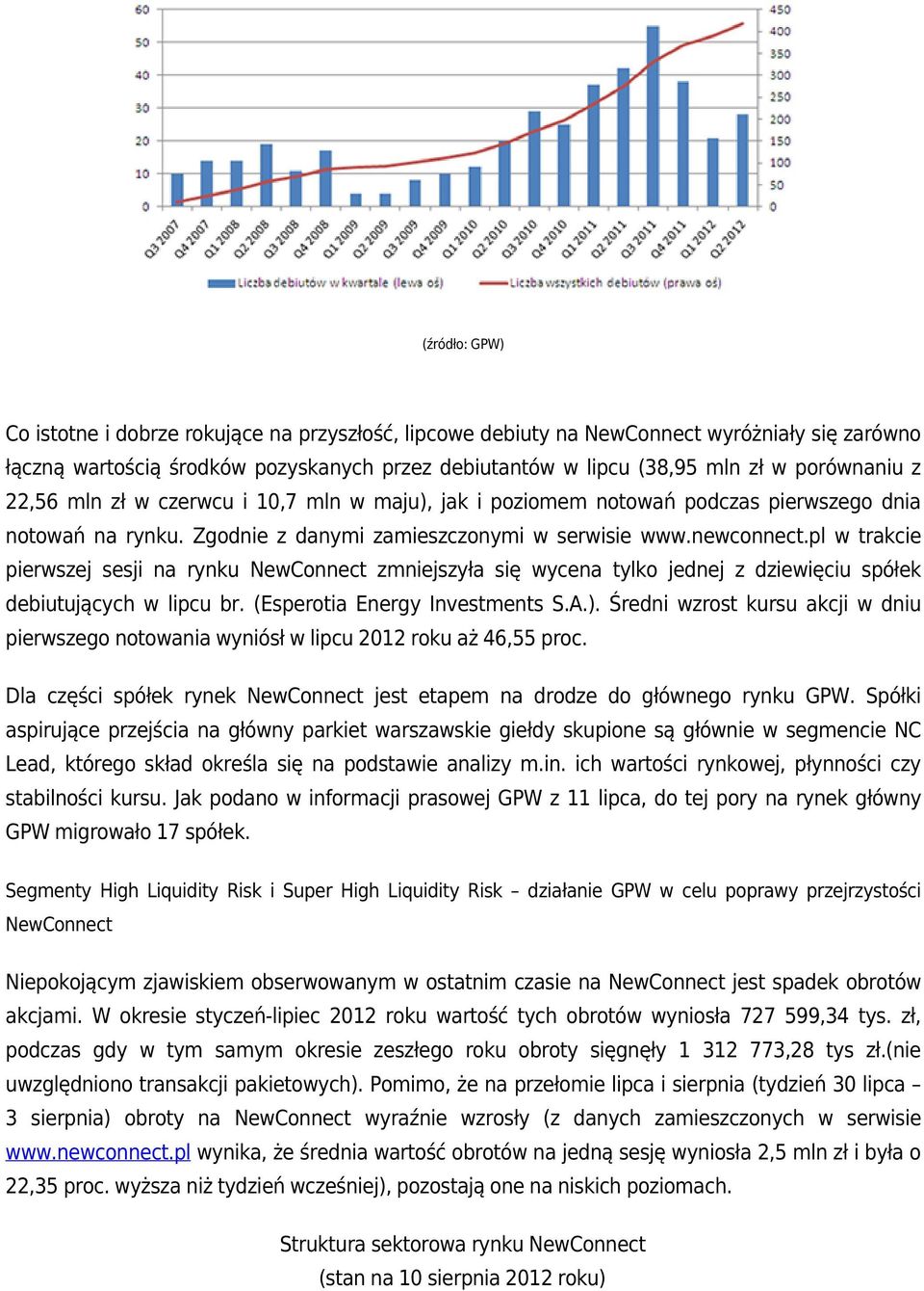 pl w trakcie pierwszej sesji na rynku NewConnect zmniejszyła się wycena tylko jednej z dziewięciu spółek debiutujących w lipcu br. (Esperotia Energy Investments S.A.).