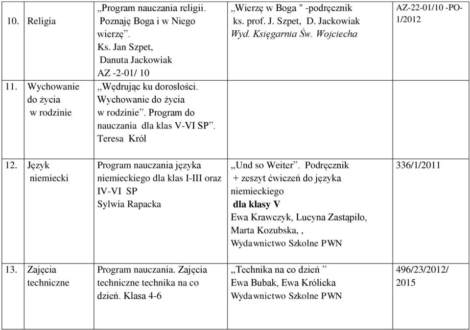 Wojciecha AZ-22-01/10 -PO- 1/2012 12. Język niemiecki niemieckiego dla klas I-III oraz IV-VI SP Sylwia Rapacka,,Und so Weiter.