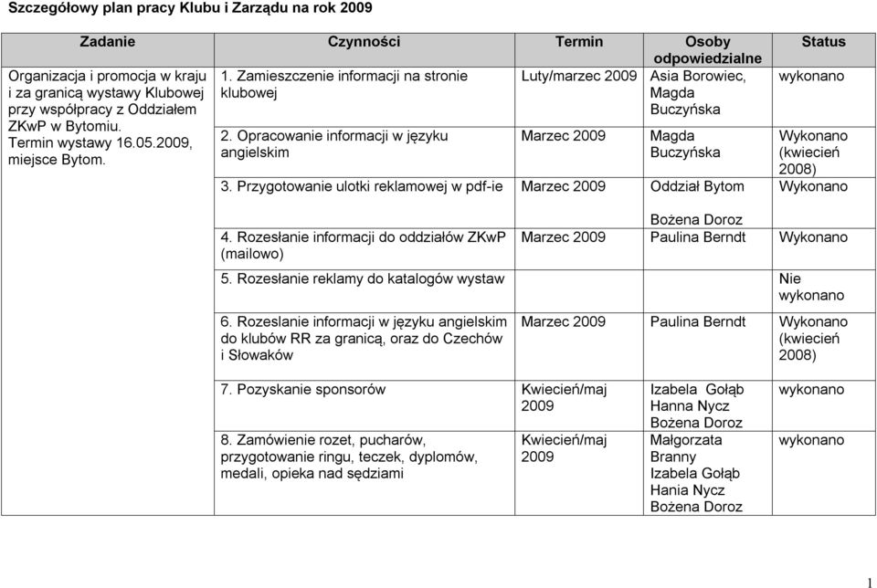 Opracowanie informacji w języku angielskim Luty/marzec Asia Borowiec, Marzec 3. Przygotowanie ulotki reklamowej w pdf-ie Marzec Oddział Bytom Status Wykonano (kwiecień 2008) Wykonano 4.